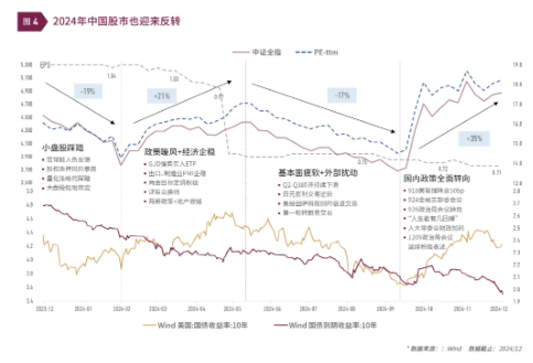 清和泉年度策略|2025发展重回优先：形势比人强 看好四大投资方向