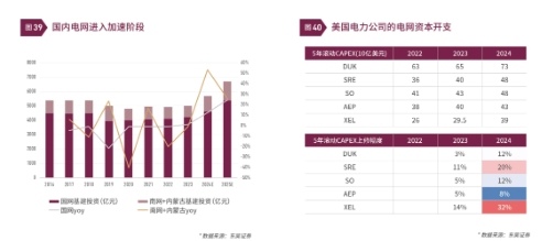 清和泉年度策略|2025发展重回优先：形势比人强 看好四大投资方向