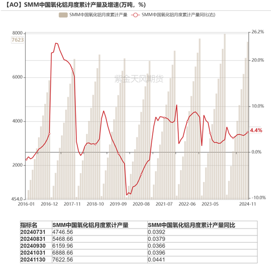 【氧化铝年报】脱轨后的定价