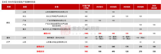 【氧化铝年报】脱轨后的定价