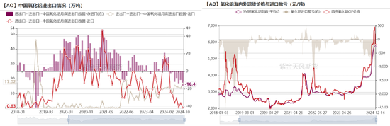 【氧化铝年报】脱轨后的定价