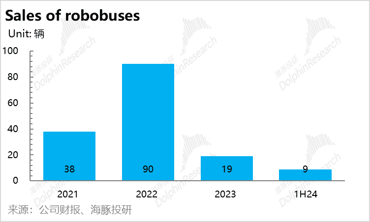 特斯拉FSD：星辰大海能经得起现实检验吗？