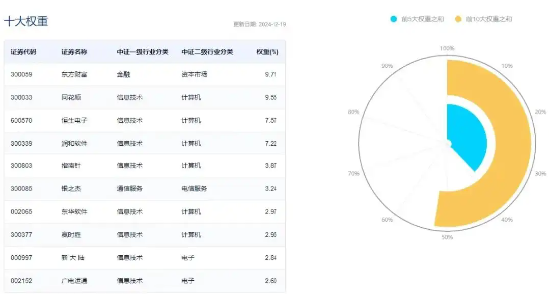 若是行情再起，什么基金弹性好？一代人有一代人的记忆