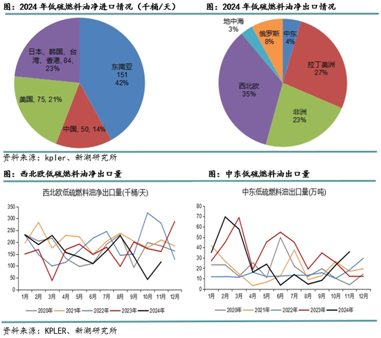 新湖化工（高低硫燃料油）2025年报：油价下行压力尚未解除，低硫需求继续被挤压