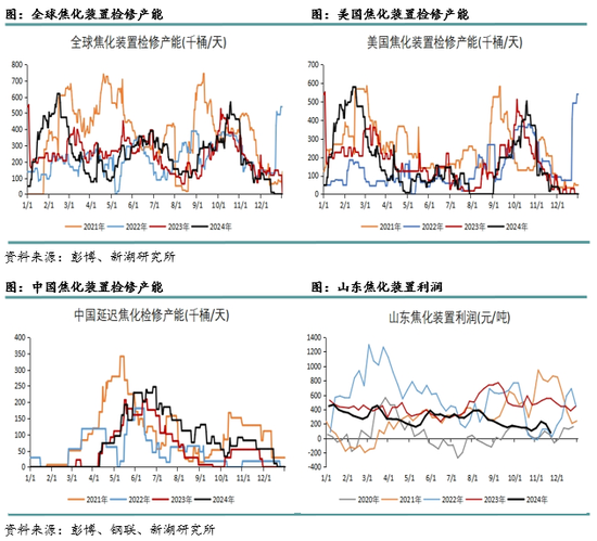 新湖化工（高低硫燃料油）2025年报：油价下行压力尚未解除，低硫需求继续被挤压