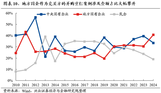 兴业证券：明年市场大概率震荡向上 后续两个节点需要重点关注