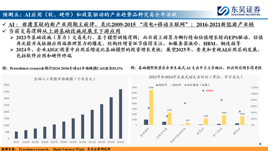 东吴策略：A股2025年十大预测