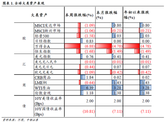 中银策略：信心有望修复，反弹可期