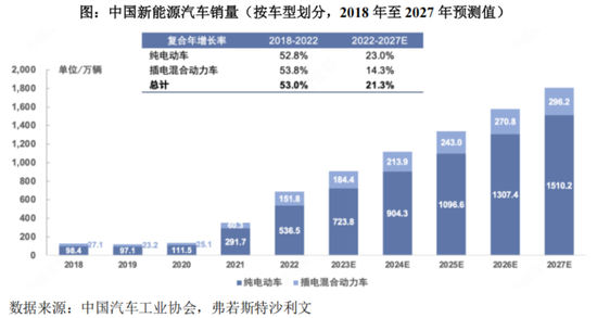 三维视觉国产替代生力军，服务C919、比亚迪等重大客户，思看科技：冲刺科创板3D扫描第一股！