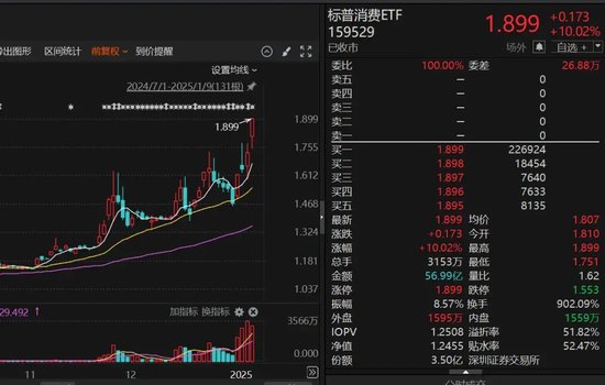 9倍换手，51%溢价！明起停牌