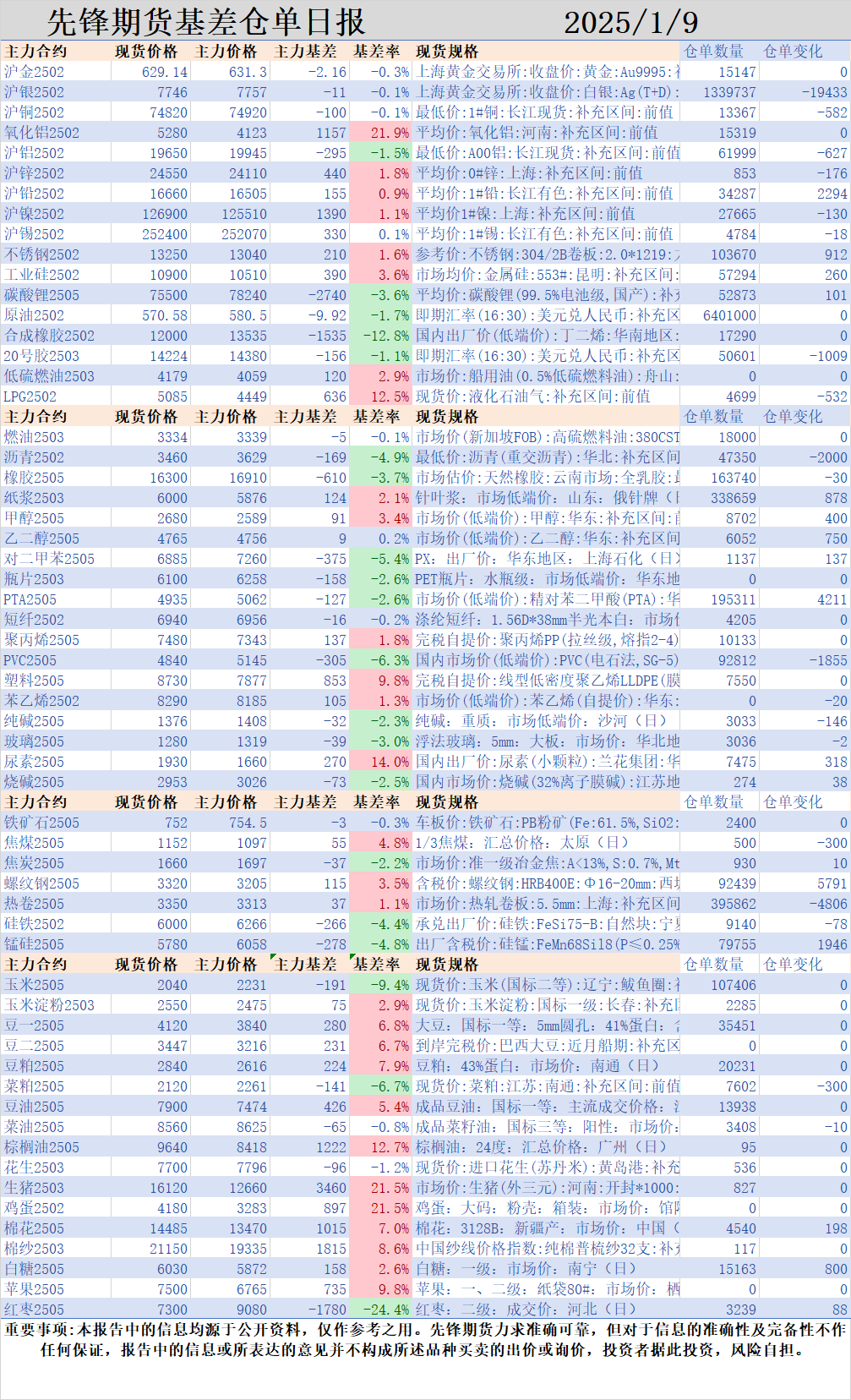 商品市场情绪稍有回暖，聚酯链补涨反弹：PX以及PTA期货领涨商品