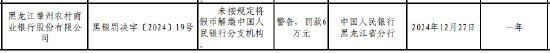 黑龙江肇州农村商业银行股份有限公司被罚6万元：因未按规定将假币解缴中国人民银行分支机构