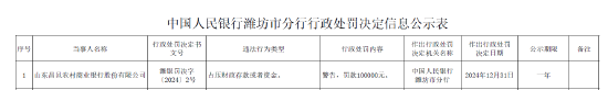 山东昌邑农村商业银行被罚10万元：因占压财政存款或者资金