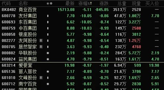 下跌40%，“微信小店”龙头罕见大跌！公司回应