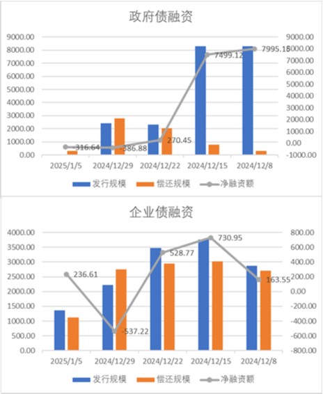 中加基金配置周报|PMI季节性下滑，央行再提降准降息