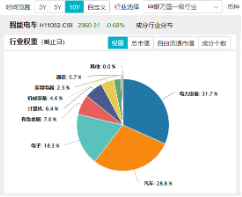 政策点火！以旧换新加码+新型储能利好，智能电动车ETF（516380）盘中逆市摸高0.85%，三花智控涨超6%