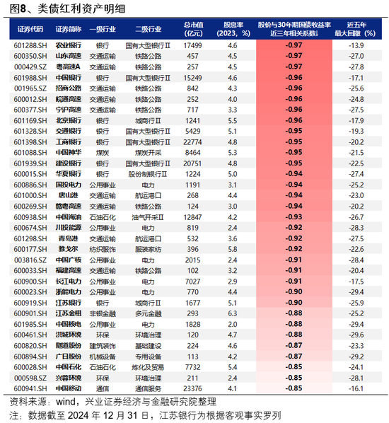 兴证策略：如何度过这段“青黄不接”的窗口期？