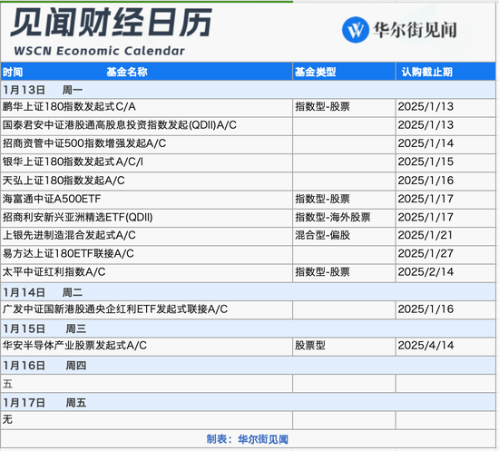 本周重磅日程：中国全年GDP、美国12月通胀、地方两会密集召开、美股财报季拉开帷幕