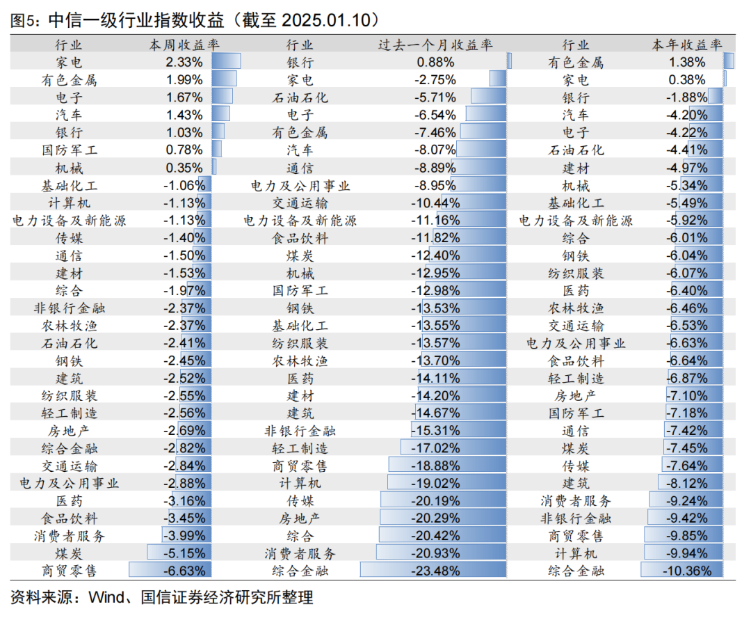 央行连续两月增持黄金储备【国信金工】