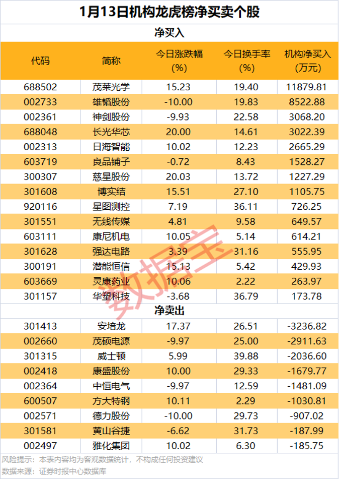 多家公司公告预亏 江特电机预计2024年亏损2.36亿元至2.85亿元