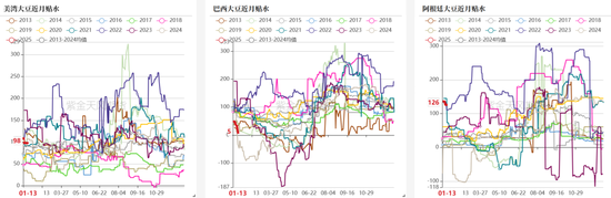 豆粕：报告超预期利多 南美贴水下跌