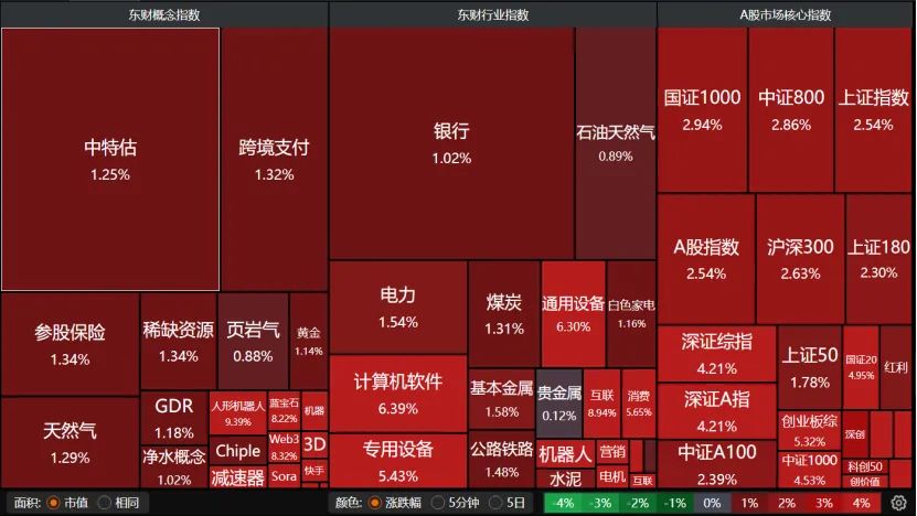 成交1.37万亿！A股将迎“春节红包”行情？