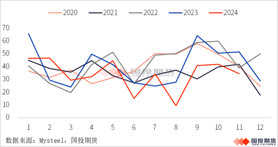 【黑金重磅】硅锰：锰矿价格再起波澜？（上）