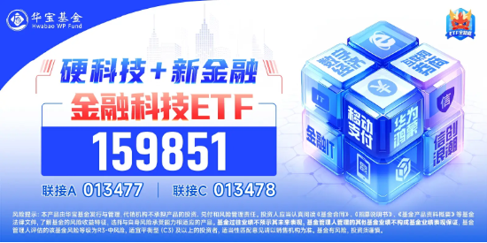 单日吸金2.7亿元！金融科技ETF（159851）份额新高！机构：新一轮创新周期开启，板块有望迎来戴维斯双击