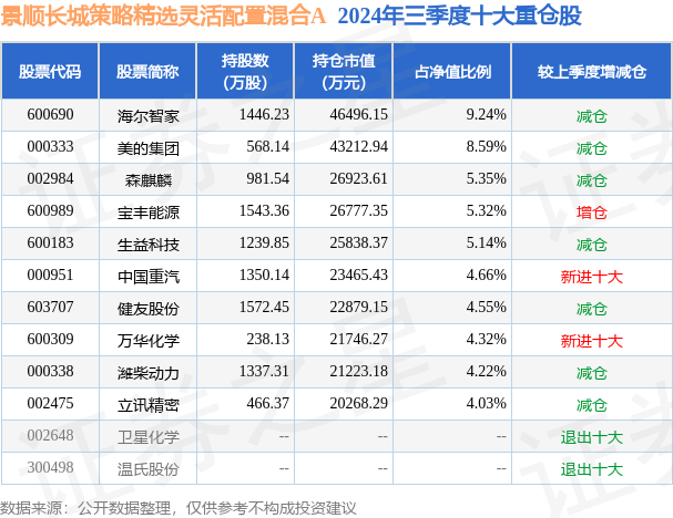 1月17日生益科技涨10.02%，景顺长城策略精选灵活配置混合A基金重仓该股