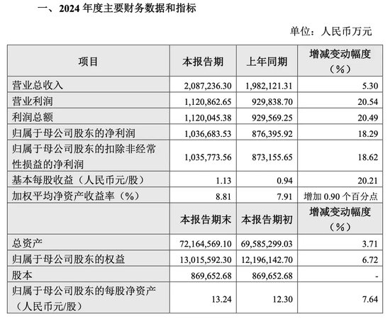 “券商一哥”，突然公告！