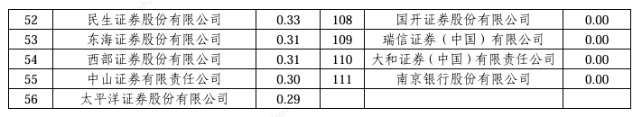 2024年超百家券商经纪业务ETF排名：三大硬核指标新鲜出炉，你的券商排第几？