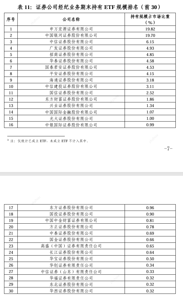 2024年超百家券商经纪业务ETF排名：三大硬核指标新鲜出炉 你的券商排第几？