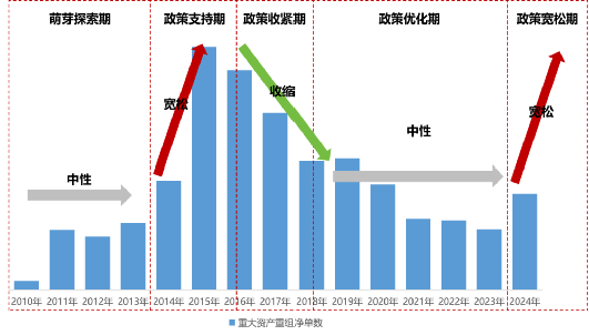 2024年A股并购市场概览：交易总额超2万亿，上市公司并购成功率创新高达93% ！