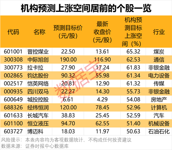 一批半导体龙头被盯上！机构最新发布