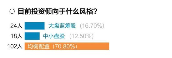 十问十答！超百位基金经理展望2025年市场调查报告出炉