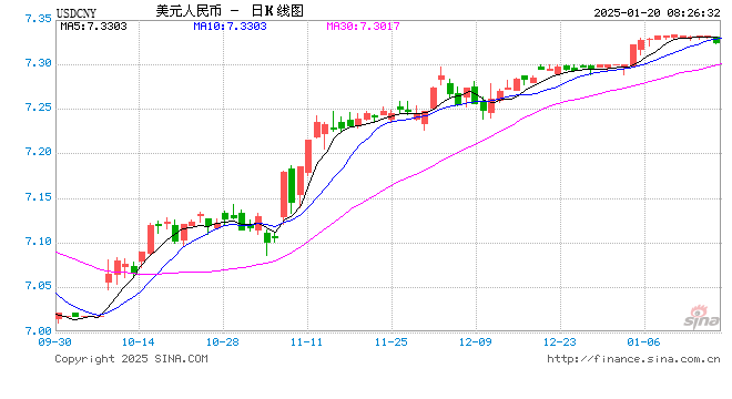 人民币破7.3 “央妈”稳汇率都有啥大招？