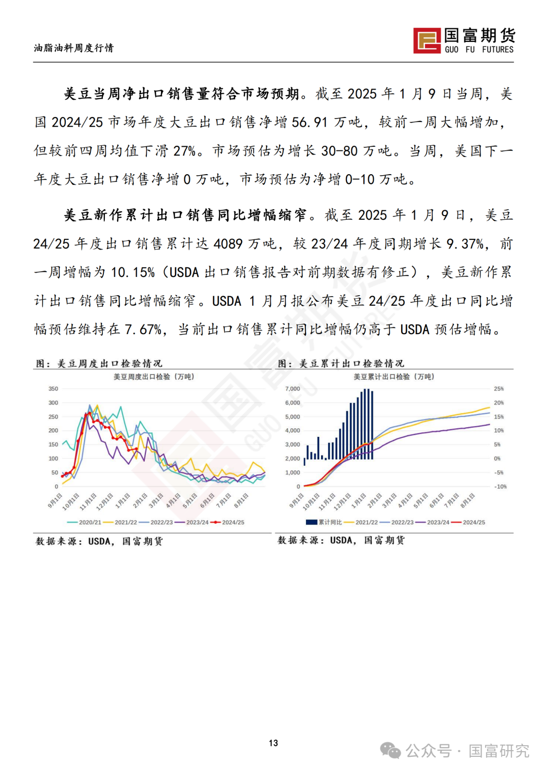 【国富豆系研究周报】特朗普上任在即 市场谨慎交投