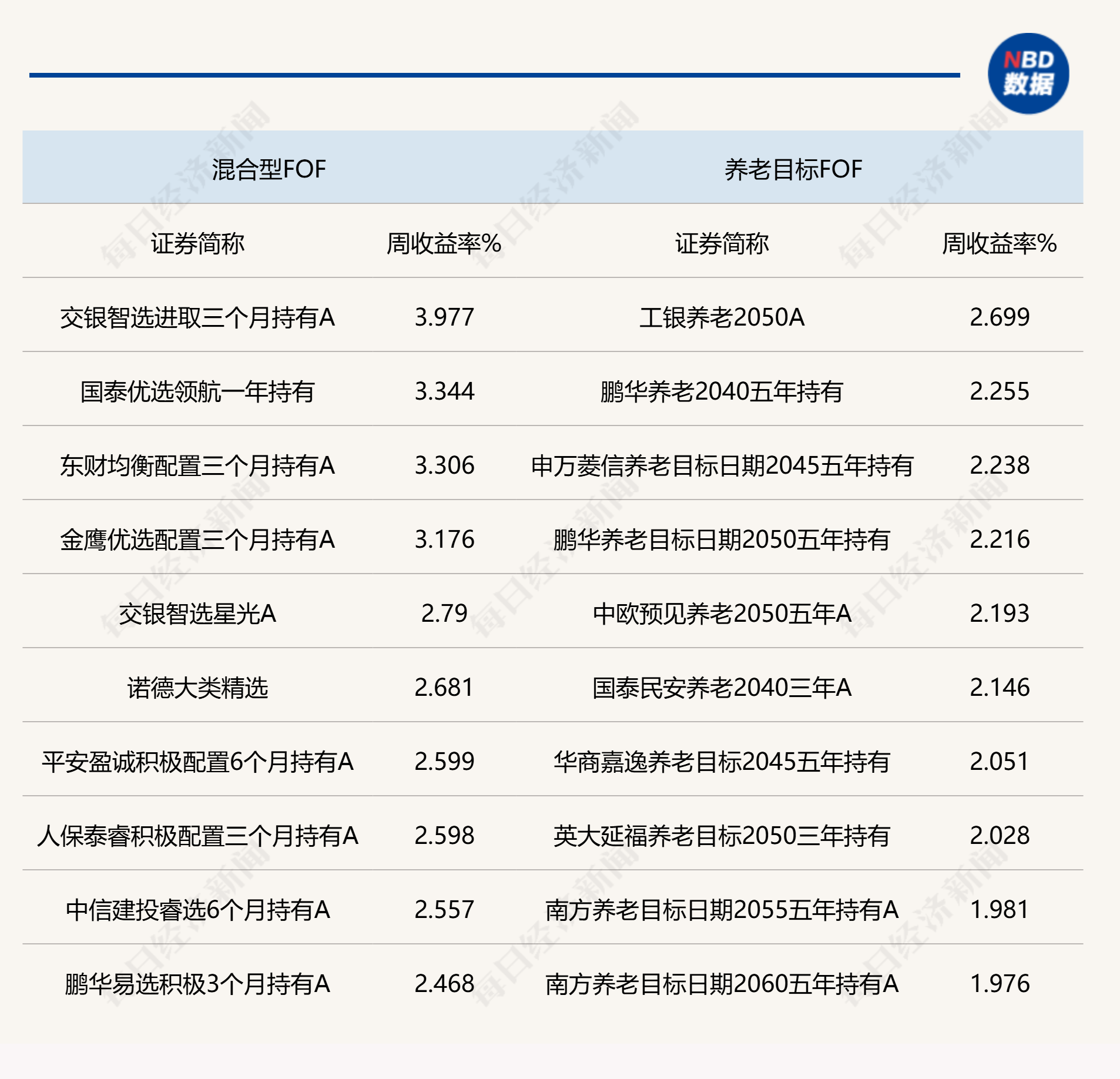 A股上周大幅反弹，公募FOF赚钱效应明显，机构热议新年大类资产配置