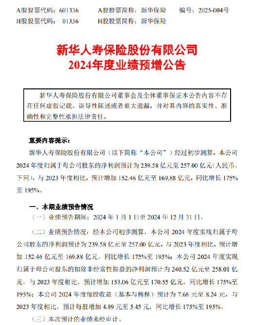 新华保险：预计2024年归母净利润同比增长175%-195%