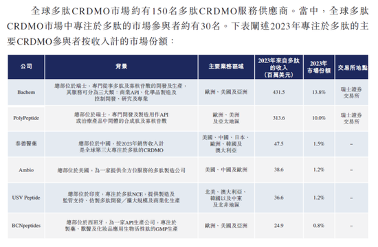 泰德医药市占率优势欠佳：现金流承压，“低买高卖”往事引关注