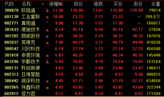 多只AI概念股逆市创新高