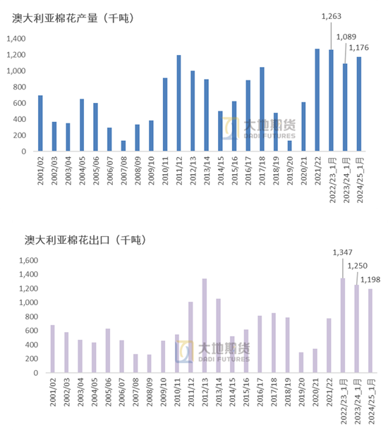 棉花：加关税威胁仍在，关注春节期间外盘对内盘指引