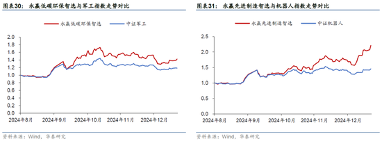 华泰金工 | 十问透视主动权益基金四季报重要变化