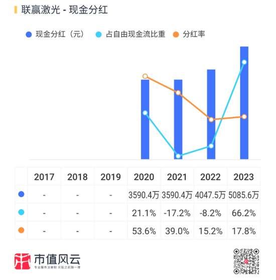 业绩深度绑定“宁王”，联赢激光：出海不及预期，盈利承压，业绩都是纸面富贵！