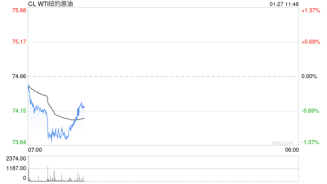 光大期货油市观察0127：美国政府表态或令油价短期持续承压