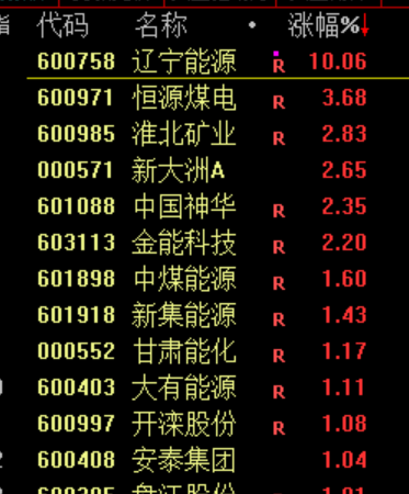 今天，美国科技股盘前崩了