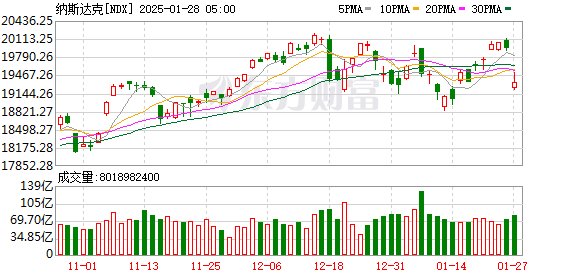 美股暴跌之际，DeepSeek发布了新的人工智能模型