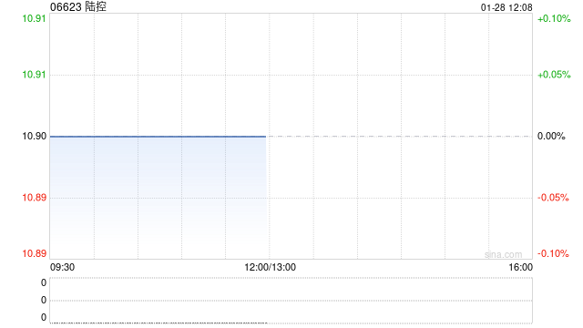 陆控将于1月28日上午起短暂停牌