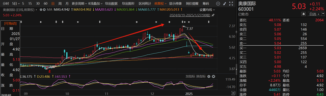 应声一字跌停！近一个月15家上市公司公告终止并购重组，热门AI应用概念股赫然在列