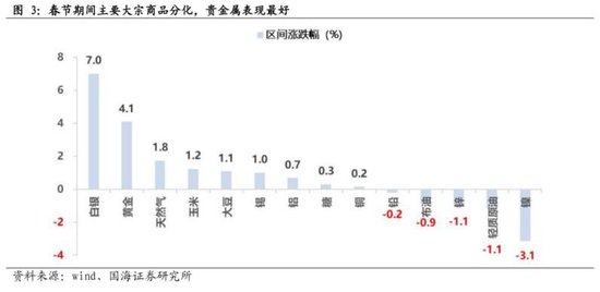 春节假期大事及十大券商观点来了！